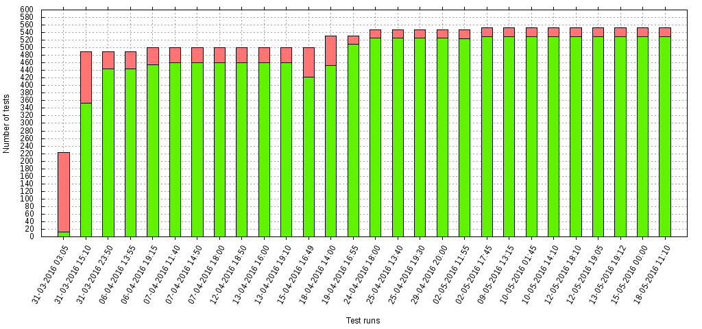 Your browser does not support SVG